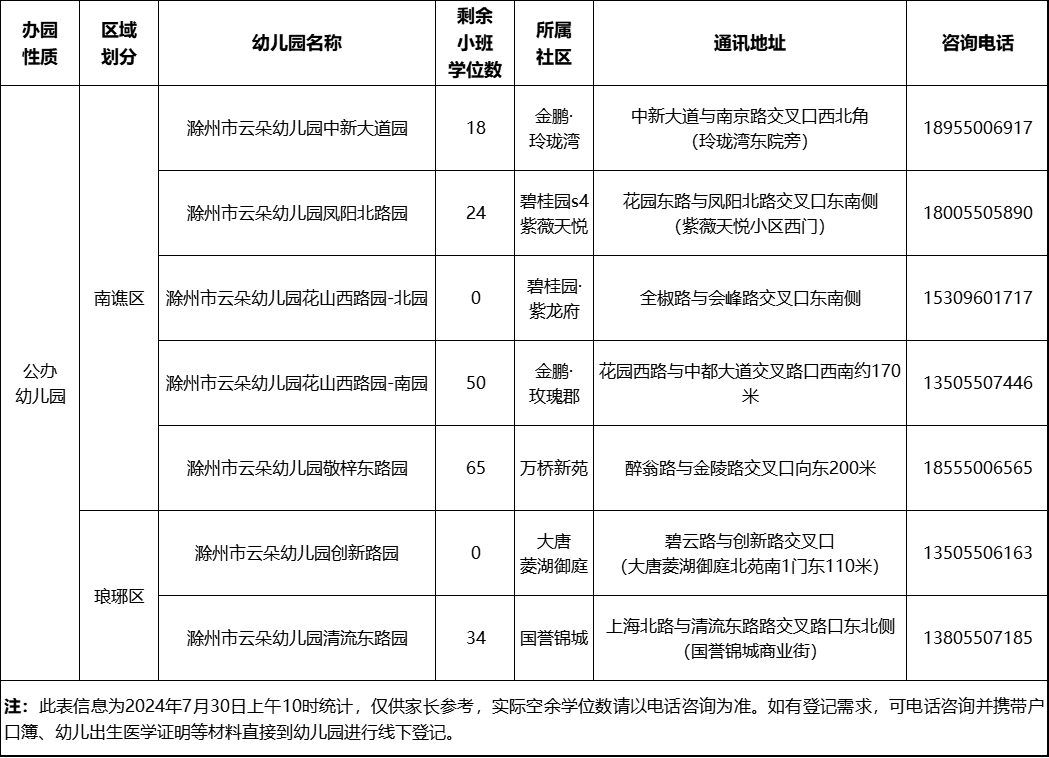 大发500-追求康健,你我一起生长